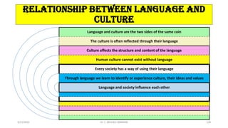Relationship between language and
culture
Language and culture are the two sides of the same coin
The culture is often reflected through their language
Culture affects the structure and content of the language
Human culture cannot exist without language
Every society has a way of using their language
Through language we learn to identify or experience culture, their ideas and values
Language and society influence each other
3/23/2022 Dr. C. BEULAH JAYARANI 128
 