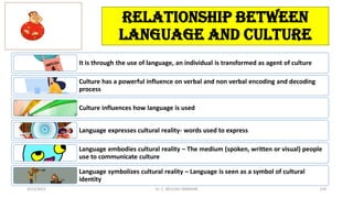 Relationship between
language and culture
It is through the use of language, an individual is transformed as agent of culture
Culture has a powerful influence on verbal and non verbal encoding and decoding
process
Culture influences how language is used
Language expresses cultural reality- words used to express
Language embodies cultural reality – The medium (spoken, written or visual) people
use to communicate culture
Language symbolizes cultural reality – Language is seen as a symbol of cultural
identity
3/23/2022 Dr. C. BEULAH JAYARANI 129
 