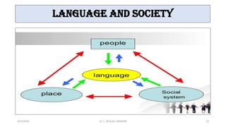 LANGUAGE AND SOCIETY
3/23/2022 Dr. C. BEULAH JAYARANI 13
 