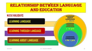 RELATIONSHIP BETWEEN LANGUAGE
AND EDUCATION
M.R.K HALIDAYS
LEARNING LANGUAGE
LEARNING THROUGH LANGUAGE
LEARNING ABOUT LANGUAGE
LEARNING
ABOUT
LANGUAGE
18 - above
LEARNING
THROUGH
LANGUAGE
5 -18 yrs
LEARNING
LANGUAGE
0 to 5 yrs
3/23/2022 Dr. C. BEULAH JAYARANI 16
 