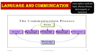 LANGUAGE AND COMMUNICATION
visual, auditory, tactile and
haptic, olfactory, Kinesics,
electromagnetic, or
biochemical
3/23/2022 Dr. C. BEULAH JAYARANI 18
 