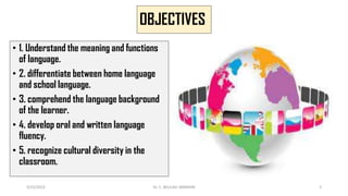 OBJECTIVES
• 1. Understand the meaning and functions
of language.
• 2. differentiate between home language
and school language.
• 3. comprehend the language background
of the learner.
• 4. develop oral and written language
fluency.
• 5. recognize cultural diversity in the
classroom.
3/23/2022 Dr. C. BEULAH JAYARANI 2
 