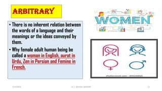 Arbitrary
• There is no inherent relation between
the words of a language and their
meanings or the ideas conveyed by
them.
• Why female adult human being be
called a woman in English, aurat in
Urdu, Zen in Persian and Femine in
French.
3/23/2022 Dr. C. BEULAH JAYARANI 21
 