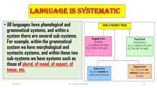 Language is Systematic
• All languages have phonological and
grammatical systems, and within a
system there are several sub-systems.
For example, within the grammatical
system we have morphological and
syntactic systems, and within these two
sub-systems we have systems such as
those of plural, of mood, of aspect, of
tense, etc.
3/23/2022 Dr. C. BEULAH JAYARANI 24
 