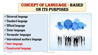 CONCEPT OF LANGUAGE - based
on its purposes
Universal language
Standard language
Official language
Sister languages
Vernacular languages
International auxiliary language
Inter language
Constructed language
3/23/2022 Dr. C. BEULAH JAYARANI 29
 