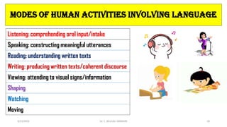 MODES OF HUMAN ACTIVITIES INVOLVING Language
Listening: comprehending oral input/intake
Speaking: constructing meaningful utterances
Reading: understanding written texts
Writing: producing written texts/coherent discourse
Viewing: attending to visual signs/information
Shaping
Watching
Moving
3/23/2022 Dr. C. BEULAH JAYARANI 50
 