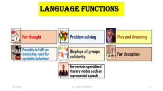 LANGUAGE FUNCTIONS
For thought Problem solving Play and dreaming
Possibly to fulfil an
instinctive need for
symbolic behaviour
Displays of groups
solidarity
For deception
For certain specialized
literary modes such as
represented speech
3/23/2022 Dr. C. BEULAH JAYARANI 8
 