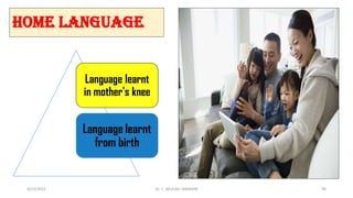 HOME LANGUAGE
Language learnt
in mother's knee
Language learnt
from birth
3/23/2022 Dr. C. BEULAH JAYARANI 95
 