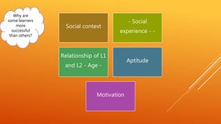 Why are
some learners
more
successful
than others?
Social context
- Social
experience - -
Relationship of L1
and L2 - Age -
Aptitude
Motivation
 