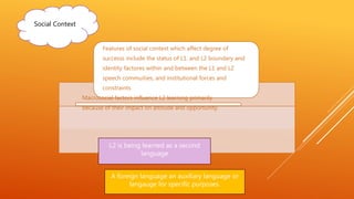 Social Context
Features of social context which affect degree of
successs include the status of L1. and L2 boundary and
identity factores within and between the L1 and L2
speech commuities, and institutional forces and
constraints.
Macrosocial factors influence L2 learning primarily
because of their impact on attitude and opportunity.
L2 is being learned as a second
language
A foreign language an auxiliary language or
langauge for specific purposes.
 