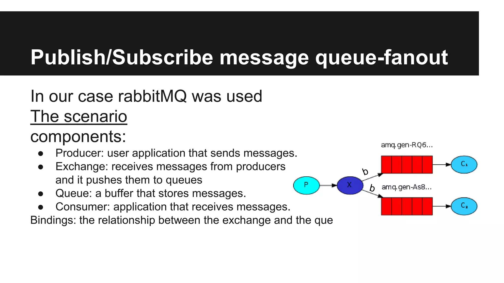 Publish/Subscribe message queue-fanout
In our case rabbitMQ was used
The scenario
components:
● Producer: user application that sends messages.
● Exchange: receives messages from producers
and it pushes them to queues
● Queue: a buffer that stores messages.
● Consumer: application that receives messages.
Bindings: the relationship between the exchange and the que
 