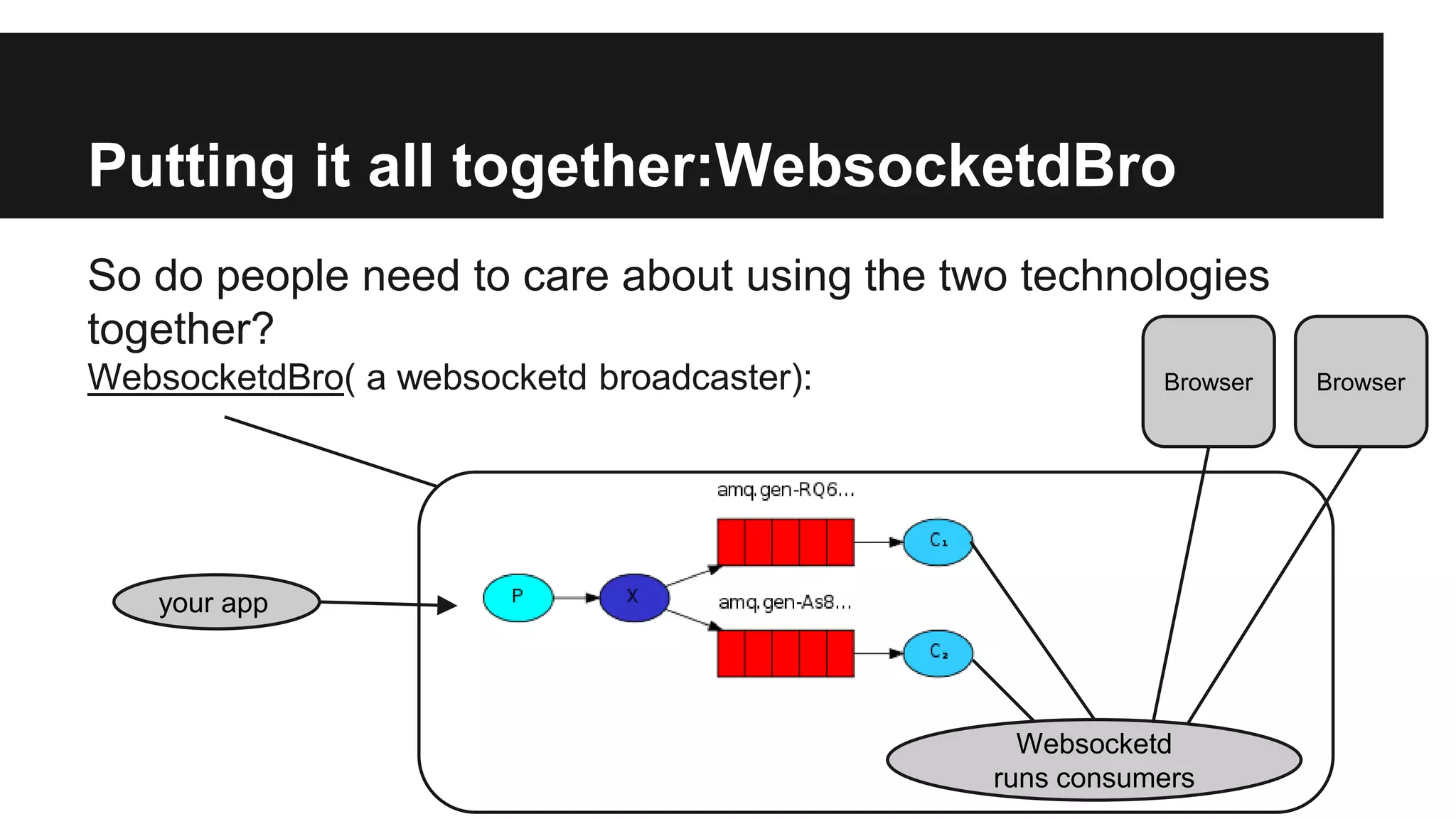 Putting it all together:WebsocketdBro
So do people need to care about using the two technologies
together?
WebsocketdBro( a websocketd broadcaster):
your app
Websocketd
runs consumers
Browser Browser
 