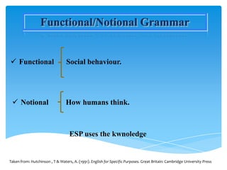 Functional/Notional Grammar


 Functional                     Social behaviour.




  Notional                      How humans think.



                                   ESP uses the kwnoledge


Taken from: Hutchinson , T & Waters, A. (1991). English for Specific Purposes. Great Britain: Cambridge University Press
 