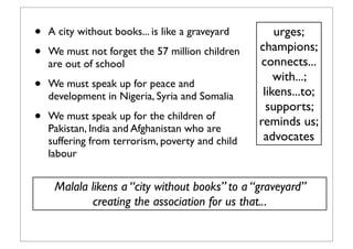 • A city without books... is like a graveyard
• We must not forget the 57 million children
are out of school
• We must speak up for peace and
development in Nigeria, Syria and Somalia
• We must speak up for the children of
Pakistan, India and Afghanistan who are
suffering from terrorism, poverty and child
labour
urges;
champions;
connects...
with...;
likens...to;
supports;
reminds us;
advocates
Malala likens a “city without books” to a “graveyard”
creating the association for us that...
 