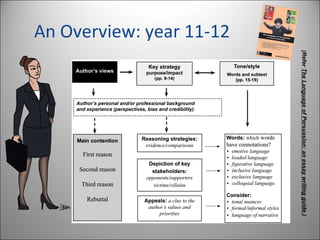 An Overview: year 11-12
(ReferTheLanguageofPersuasion:anessaywritingguide.)
 