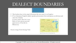 DIALECT BOUNDARIES
• The broken line in the map in between the two areas is an Isogloss
• If an American English (male) speaker pronounces the word greasy as [Grizy] and
asks for a bucket
to carry water, then he is not
likely to have grown up and
spent most of his life in
Minnesota
Source image from George Yule
Copyright © 2020 careertochoose.com Vennila Ramanathan,. All rights reserved
 