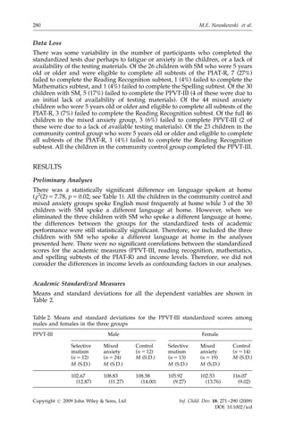 academic abilities were assessed using standardized tests
              