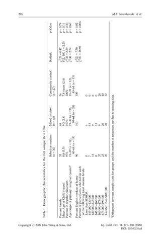 anxiety disorders (n 5 46; M age 5 9.3 years), and community
              