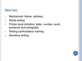 Lateralization of Language: Wada Test