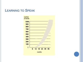Great apes have similar brain area like human to support languageLearning to Speak
