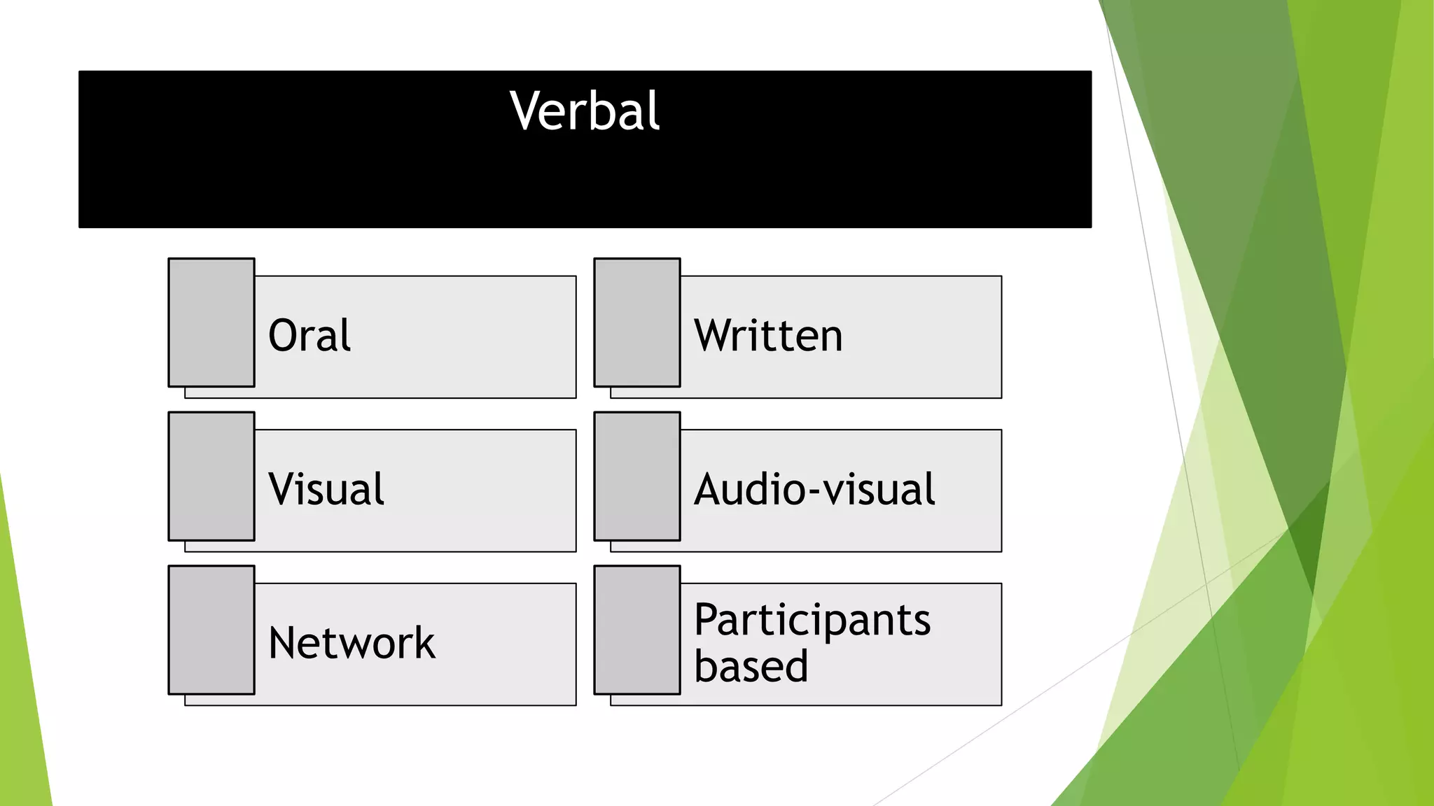 Verbal
Oral Written
Visual Audio-visual
Network
Participants
based
 