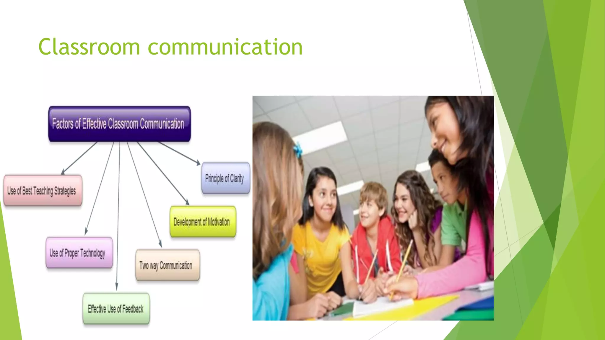 Classroom communication
 
