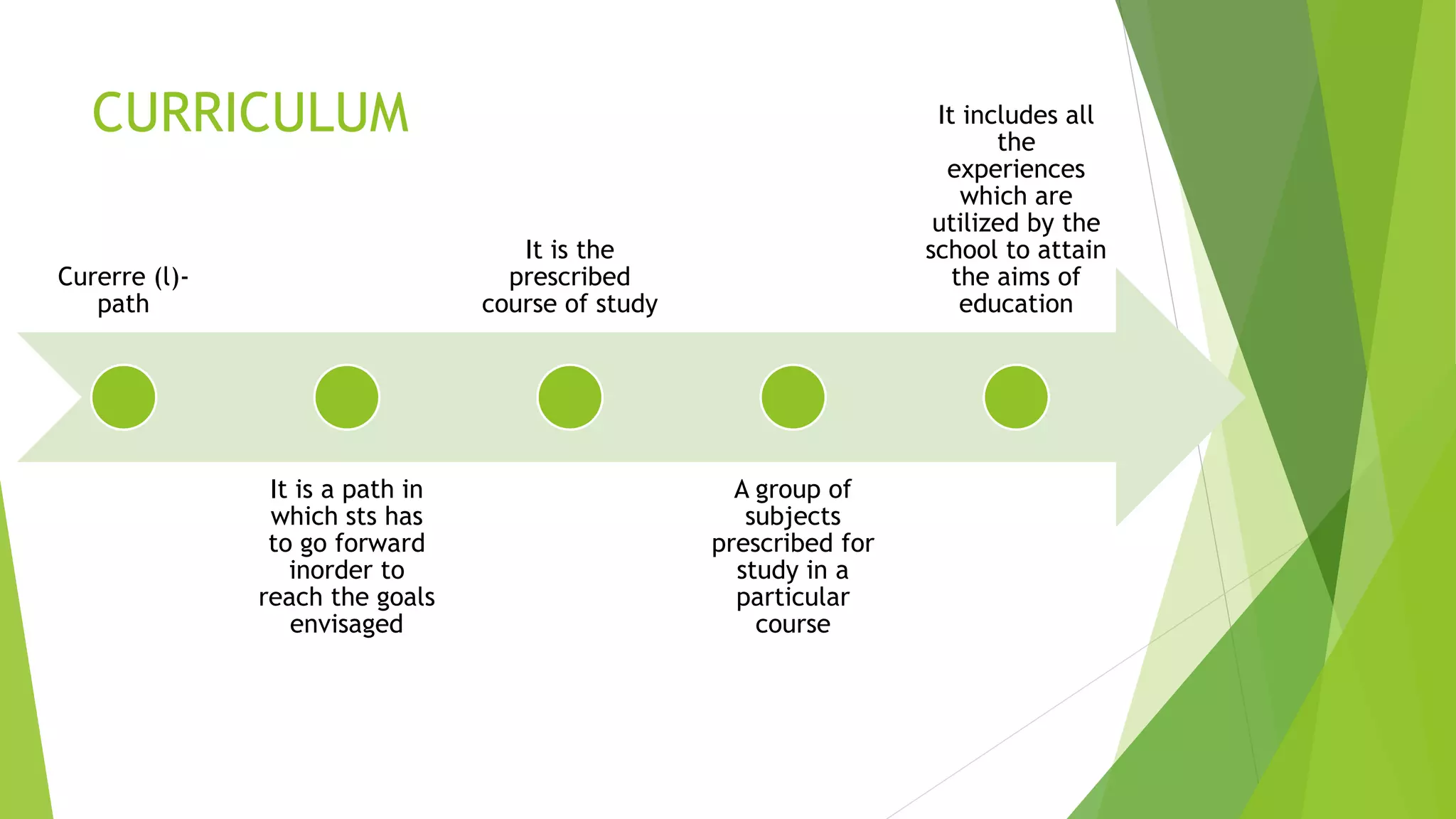 CURRICULUM
Curerre (l)-
path
It is a path in
which sts has
to go forward
inorder to
reach the goals
envisaged
It is the
prescribed
course of study
A group of
subjects
prescribed for
study in a
particular
course
It includes all
the
experiences
which are
utilized by the
school to attain
the aims of
education
 