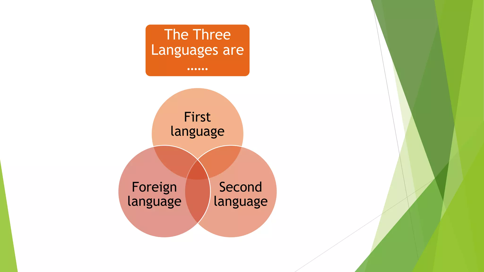 The Three
Languages are
……
First
language
Second
language
Foreign
language
 
