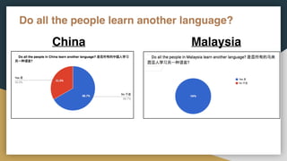 Do all the people learn another language?
MalaysiaChina
 