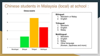Chinese students in Malaysia (local) at school :
Bilingual:
1. Mandarin or Malay
2. English
Trilingual:
1. Mandarin
2. English
3. Malay
Multilingual:
1. Mandarin
2. English
3. Malay
4. Other language
(Korean, Japanese and more)
 