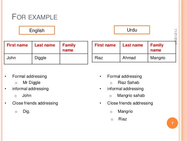 Language And Context