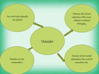 Outsider
Someone whose mental
dispositions have evolved
somewhere else
He or she Feels culturally
‘out of place’
Someone who doesn’t
experience either socio-
cultural or political
belonging.
Outsiders are the
nonmembers
 