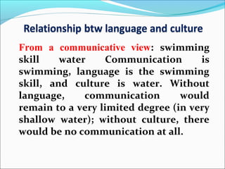 From a communicative view: swimming
skill water Communication is
swimming, language is the swimming
skill, and culture is water. Without
language, communication would
remain to a very limited degree (in very
shallow water); without culture, there
would be no communication at all.
 