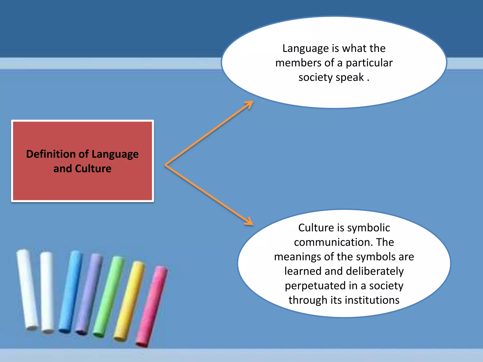 Definition of Language
and Culture
Language is what the
members of a particular
society speak .
Culture is symbolic
communication. The
meanings of the symbols are
learned and deliberately
perpetuated in a society
through its institutions