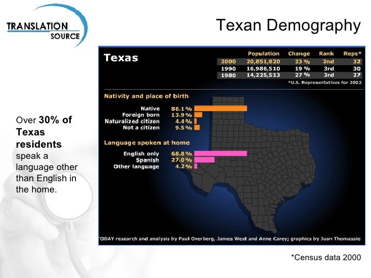 Texas Languages | Texas History, Language and Culture – ZOPP