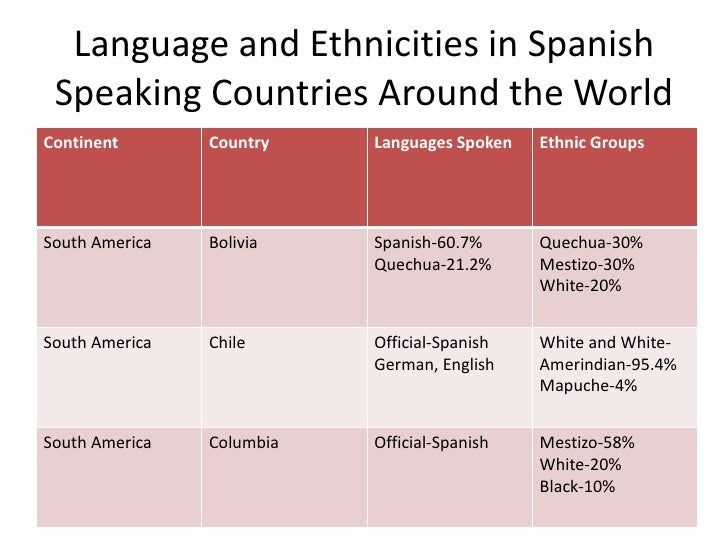 Language And Ethnicities In Spanish Speaking Areas Around