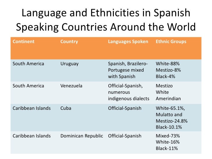 Language And Ethnicities In Spanish Speaking Areas Around