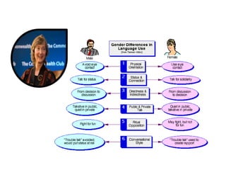 Sociolinguistics: Language and Gender