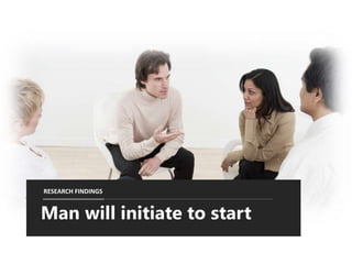Man will initiate to start
RESEARCH FINDINGS
 