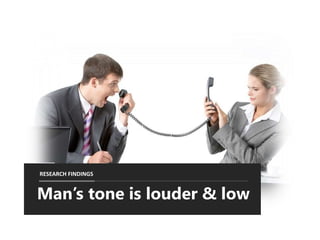 Man’s tone is louder & low
RESEARCH FINDINGS
 