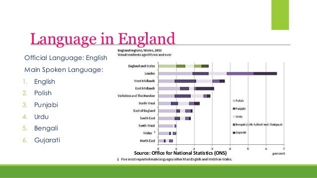 language uk language and identity of united kingdom language uk language and identity of united kingdom