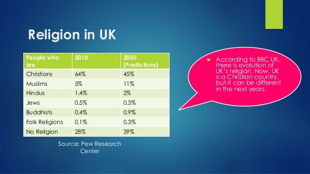 language uk language and identity of united kingdom language uk language and identity of united kingdom