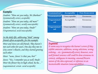 Language Error Example Language and linguistics error analysis | PPTX