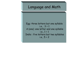 Language and Math



Egg: three letters but one syllable
               i.e., 3 = 1
 A (one) :one letter and one syllable
                i.e., 1 = 1
India : five letters but two syllables
               i.e., 5 = 2
 