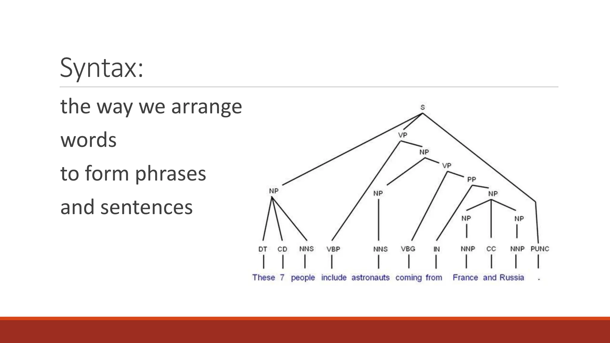 Syntax: 
the way we arrange 
words 
to form phrases 
and sentences 
 