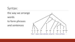 Language and meaning (ch 3) power point | PPTX