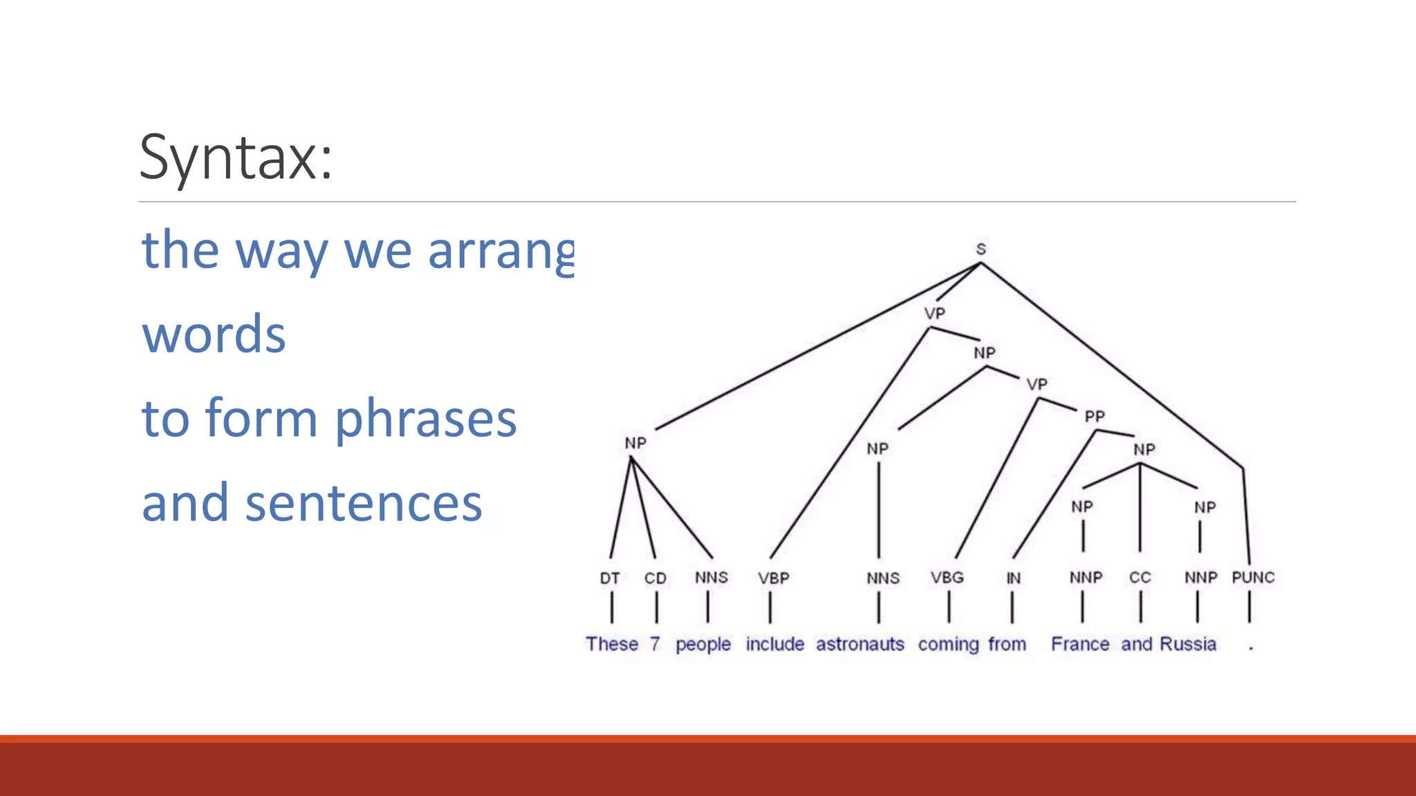 Syntax:
the way we arrange
words
to form phrases
and sentences
 