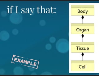 Language and Meta-language for Enterprise Architecture