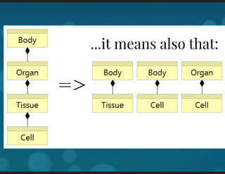 Language and Meta-language for Enterprise Architecture