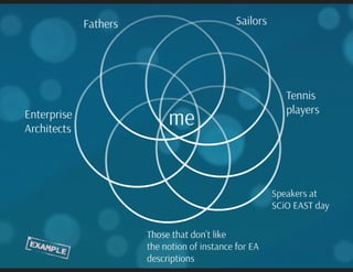 Language and Meta-language for Enterprise Architecture
